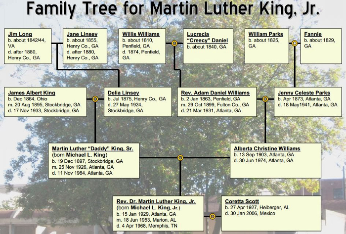 MLK Family Tree back 3 generations