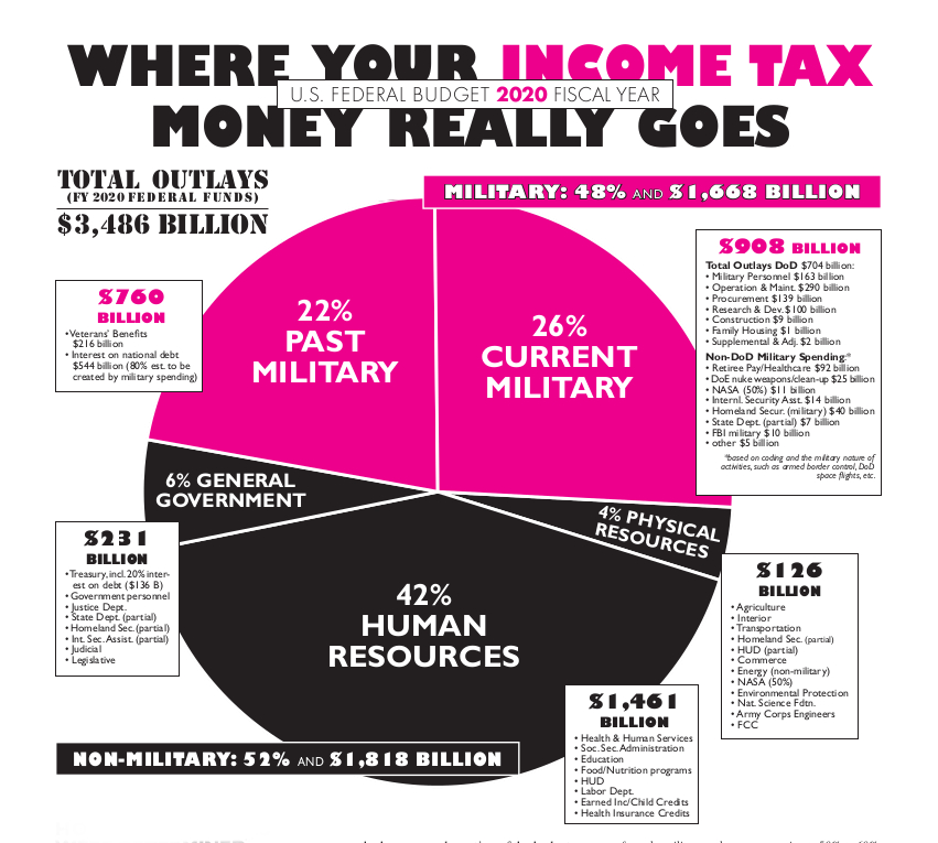 what is representation and taxation